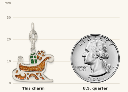 Classique True Size: Sterling Silver Enameled Santa's Sled Charm shown next to a US quarter (24.3 mm)