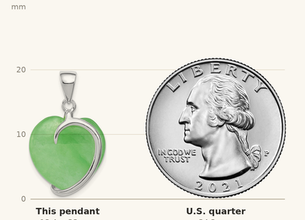 Classique True Size: Sterling Silver Green Jade Heart Pendant shown next to a US quarter (24.3 mm)