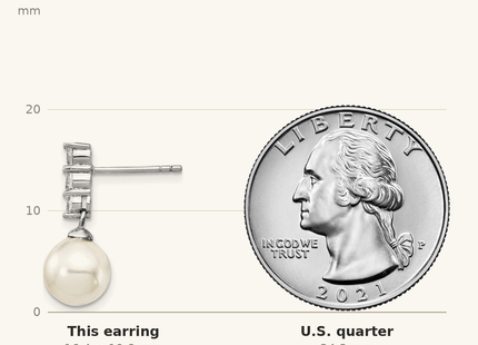 Classique True Size: Majestik Sterling Silver Rhodium-plated 8- Imitation Shell Pearl CZ Dangle Earrings shown next to a US quarter (24.3 mm)