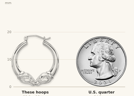 Classique True Size: Sterling Silver Rhod-plated Textured Ram Head Round Hoop Earrings shown next to a US quarter (24.3 mm)