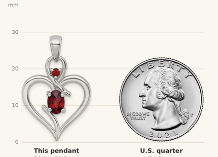 Classique True Size: Sterling Silver Rhodium-plated Polished Garnet Open Heart Pendant shown next to a US quarter (24.3 mm)