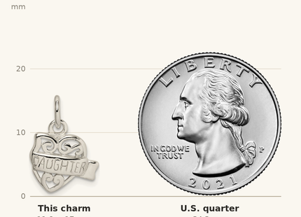 Classique True Size: Sterling Silver Heart Daughter Charm shown next to a US quarter (24.3 mm)
