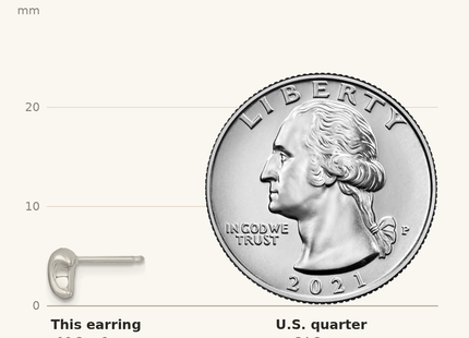 Classique True Size: Sterling Silver Polished Puffed Moon Childrens Post Earrings shown next to a US quarter (24.3 mm)