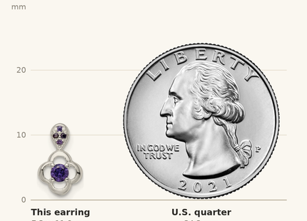 Classique True Size: Sterling Silver Polished Purple CZ Flower Post Dangle Earrings shown next to a US quarter (24.3 mm)