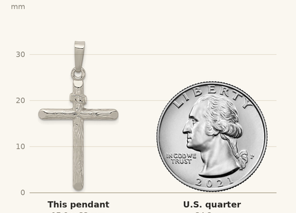 Classique True Size: Sterling Silver Polished and Textured INRI Cross Pendant shown next to a US quarter (24.3 mm)