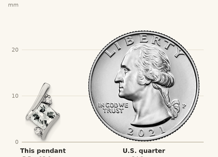 Classique True Size: Sterling Silver Antique Cushion White Topaz and Diamond Pendant shown next to a US quarter (24.3 mm)