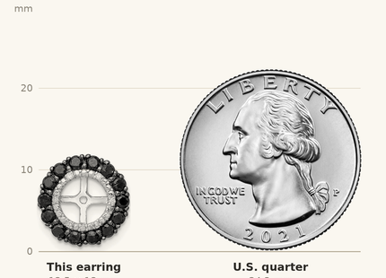 Classique True Size: Sterling Silver Rhodium Diam. & Black Sapphire Earring Jacket shown next to a US quarter (24.3 mm)