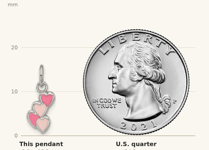 Classique True Size: Sterling Silver Rhodium-plated Pink Enameled Hearts Charm Pendant shown next to a US quarter (24.3 mm)