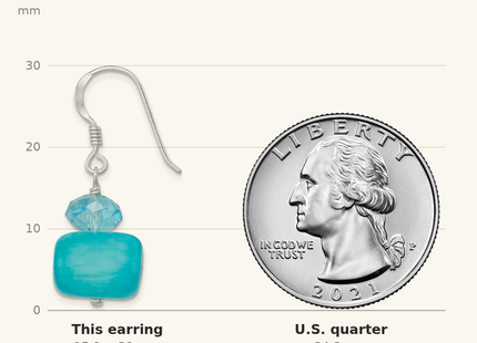 Classique True Size: Sterling Silver Polished Aquamarine Crystal & Blue Jade Dangle Earrings shown next to a US quarter (24.3 mm)