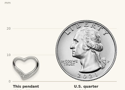 Classique True Size: Sterling Silver Rhodium Diamond Floating Heart Pendant shown next to a US quarter (24.3 mm)