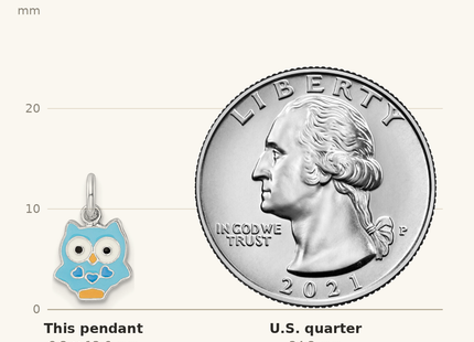 Classique True Size: Sterling Silver RH-plated Multi-color Enameled Owl Children's Pendant shown next to a US quarter (24.3 mm)