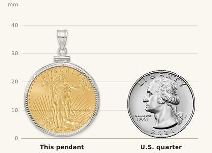Classique True Size: Wideband Distinguished Coin Jewelry 14kw Diamond-cut Screw Top Mounted 1/2oz American Eagle Coin Bezel Pendant shown next to a US quarter (24.3 mm)