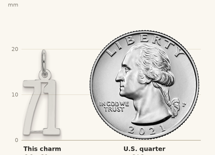 Classique True Size: Sterling Silver/Rhodium-plated Elongated Number 71 Charm shown next to a US quarter (24.3 mm)