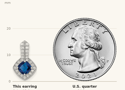 Classique True Size: Sterling Silver Rhodium-plated CZ and Blue Glass Post Earrings shown next to a US quarter (24.3 mm)