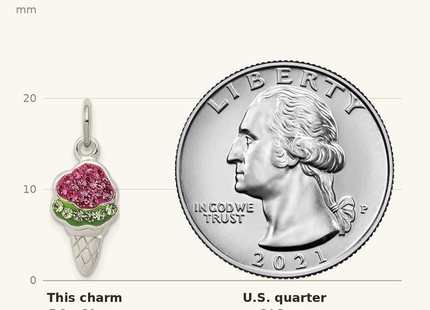 Classique True Size: Sterling Silver Pink and Green Stellux Crystal Ice Cream Cone Charm shown next to a US quarter (24.3 mm)