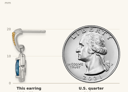 Classique True Size: Shey Couture Sterling Silver Rhodium-plated with 14k Accent Marquise London Blue Topaz Post Dangle Earrings shown next to a US quarter (24.3 mm)