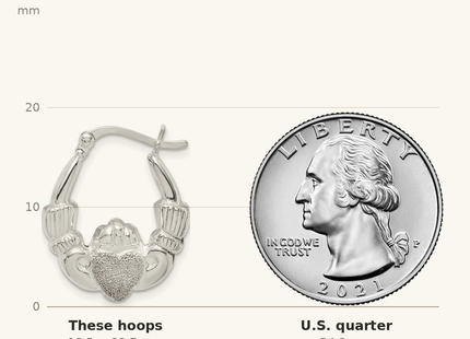Classique True Size: Sterling Silver Polished & Laser Cut Claddagh Hoop Earrings shown next to a US quarter (24.3 mm)