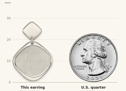 Classique True Size: Sterling Silver Polished and Brushed Square Dangle Post Earrings shown next to a US quarter (24.3 mm)