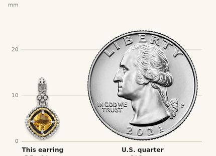 Classique True Size: Shey Couture Sterling Silver with 14K Accent Antiqued Cushion Citrine Dangle Post Earrings shown next to a US quarter (24.3 mm)