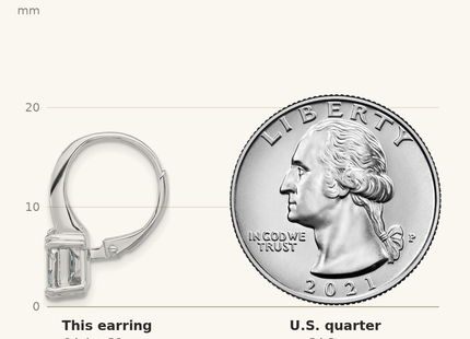 Classique True Size: Sterling Shimmer Sterling Silver Rhodium-plated CZ 12 Stone Leverback Earrings shown next to a US quarter (24.3 mm)