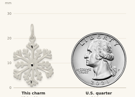 Classique True Size: Sterling Silver D/C Satin Snowflake Charm shown next to a US quarter (24.3 mm)