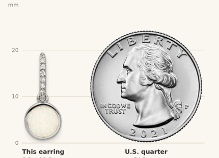 Classique True Size: Sterling Silver RH-plated Polished CZ & Created Opal Post Dangle Earrings shown next to a US quarter (24.3 mm)