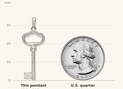 Classique True Size: De-Ani Sterling Silver Rhodium-Plated 3D Key to My Heart Key Pendant shown next to a US quarter (24.3 mm)