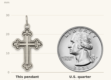 Classique True Size: Sterling Silver Antiqued Budded Cross Pendant, 30 x 19mm shown next to a US quarter (24.3 mm)