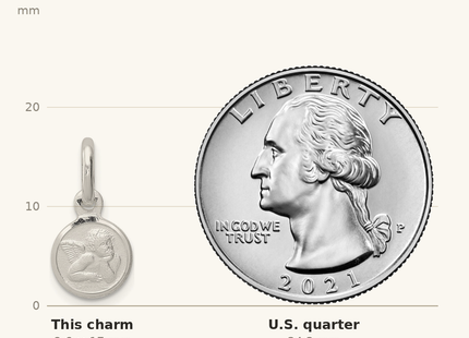 Classique True Size: Sterling Silver Rhodium-plated Satin Angel Charm shown next to a US quarter (24.3 mm)