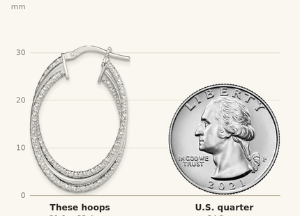 Classique True Size: Sterling Silver Rhodium-plated Polished and Textured Triple Hoops shown next to a US quarter (24.3 mm)