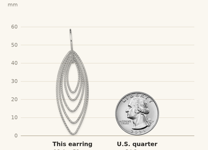 Classique True Size: Sterling Silver Rhodium-plated D/C Multi Marquise Shape Dangle Earrings shown next to a US quarter (24.3 mm)