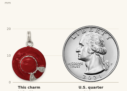 Classique True Size: Sterling Silver Rhodium-plated CZ Enamel Hat Charm shown next to a US quarter (24.3 mm)