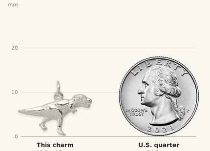 Classique True Size: Sterling Silver T-Rex Charm shown next to a US quarter (24.3 mm)