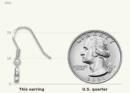 Classique True Size: Sterling Silver Rhodium-plated Blue Created Opal Flower Earrings shown next to a US quarter (24.3 mm)