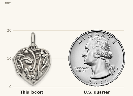 Classique True Size: Sterling Silver Antiqued Filigree Top Polished Back Heart Locket shown next to a US quarter (24.3 mm)