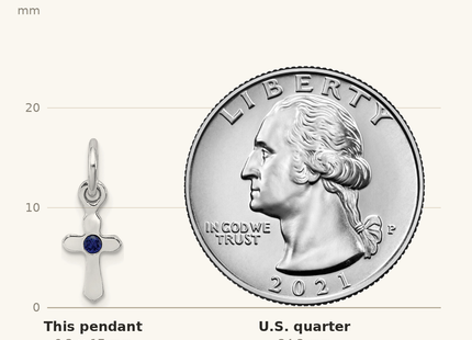 Classique True Size: Sterling Silver RH-pltd Child's Sept Blue Preciosca Crystal Cross Pendant shown next to a US quarter (24.3 mm)