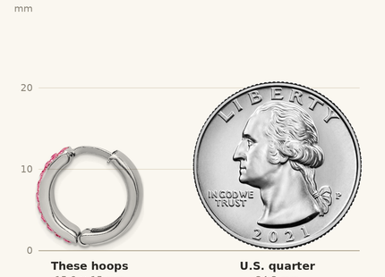 Classique True Size: Sterling Silver RH-plated Pink Preciosa Crystal Hinged Hoop Earrings shown next to a US quarter (24.3 mm)