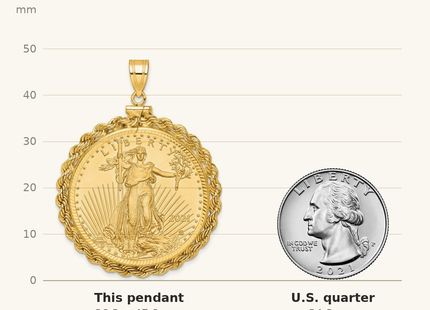 Classique True Size: Wideband Distinguished Coin Jewelry 14ky Diamond-cut Rope Screw Top Mounted 1oz American Eagle Coin Bezel Pendant shown next to a US quarter (24.3 mm)