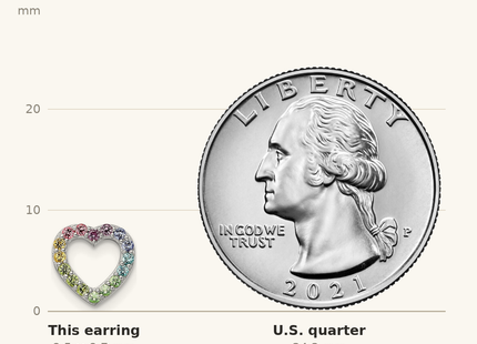 Classique True Size: Sterling Silver RH-plated Rainbow Crystal Open Heart Post Earrings shown next to a US quarter (24.3 mm)