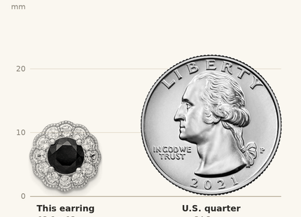 Classique True Size: Sterling Silver Rhodium-plated Black Sapphire & White Topaz Post Earrings shown next to a US quarter (24.3 mm)