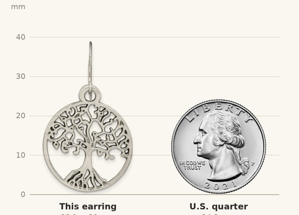 Classique True Size: Sterling Silver Tree of Life Dangle Earrings shown next to a US quarter (24.3 mm)