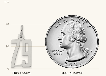 Classique True Size: Sterling Silver/Rhodium-plated Elongated Number 79 Charm shown next to a US quarter (24.3 mm)