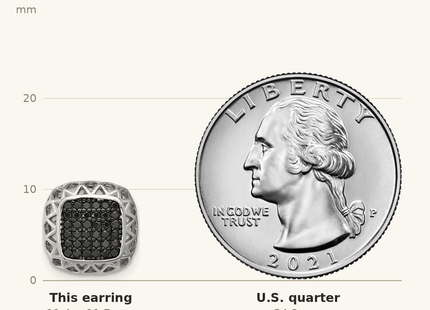 Classique True Size: Sterling Silver Rhodium-plated Polished Black Spinel Square Post Earrings shown next to a US quarter (24.3 mm)