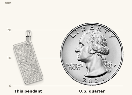 Classique True Size: De-Ani Sterling Silver Rhodium-Plated Small Florida Sanibel License Plate Pendant shown next to a US quarter (24.3 mm)