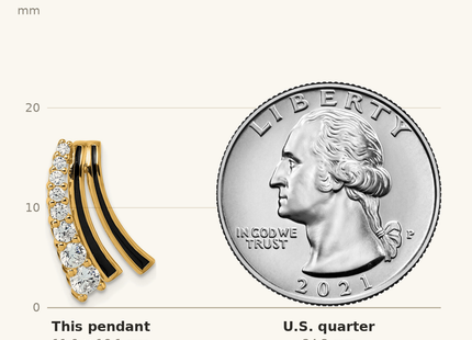 Classique True Size: Sterling Silver Gold-tone Black Enamel and CZ Chain Slide Pendant shown next to a US quarter (24.3 mm)