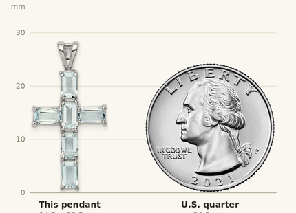 Classique True Size: Sterling Silver Rhodium Plated Aquamarine Cross Pendant shown next to a US quarter (24.3 mm)