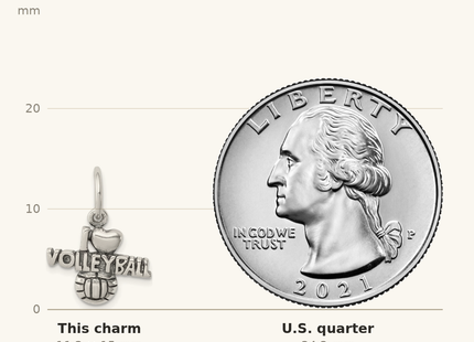 Classique True Size: Sterling Silver Antique I (heart) Volleyball Charm shown next to a US quarter (24.3 mm)