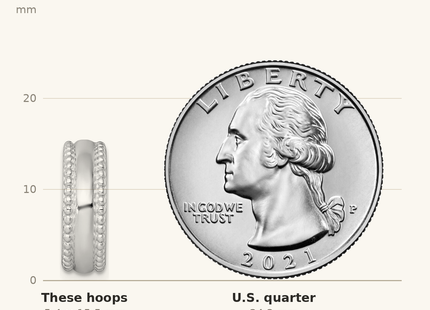 Classique True Size: Sterling Silver Rhodium-plated Polished Beaded 5.2 x C-Hoop Post Earrings shown next to a US quarter (24.3 mm)
