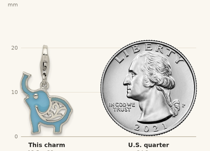 Classique True Size: Sterling Silver Rhodium-plated Blue Enameled Elephant Charm shown next to a US quarter (24.3 mm)