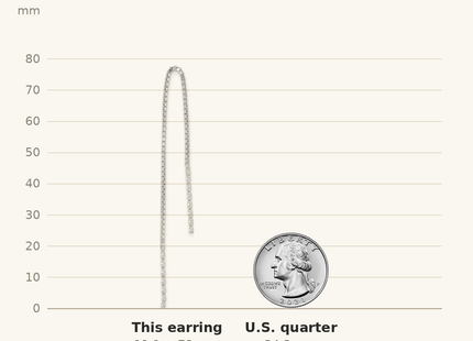 Classique True Size: Sterling Silver Polished Twisted Spiral Bar Threader Earrings shown next to a US quarter (24.3 mm)